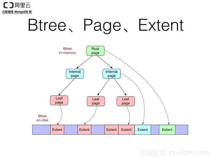 MySQL面试必问（一）🔥 - 图80