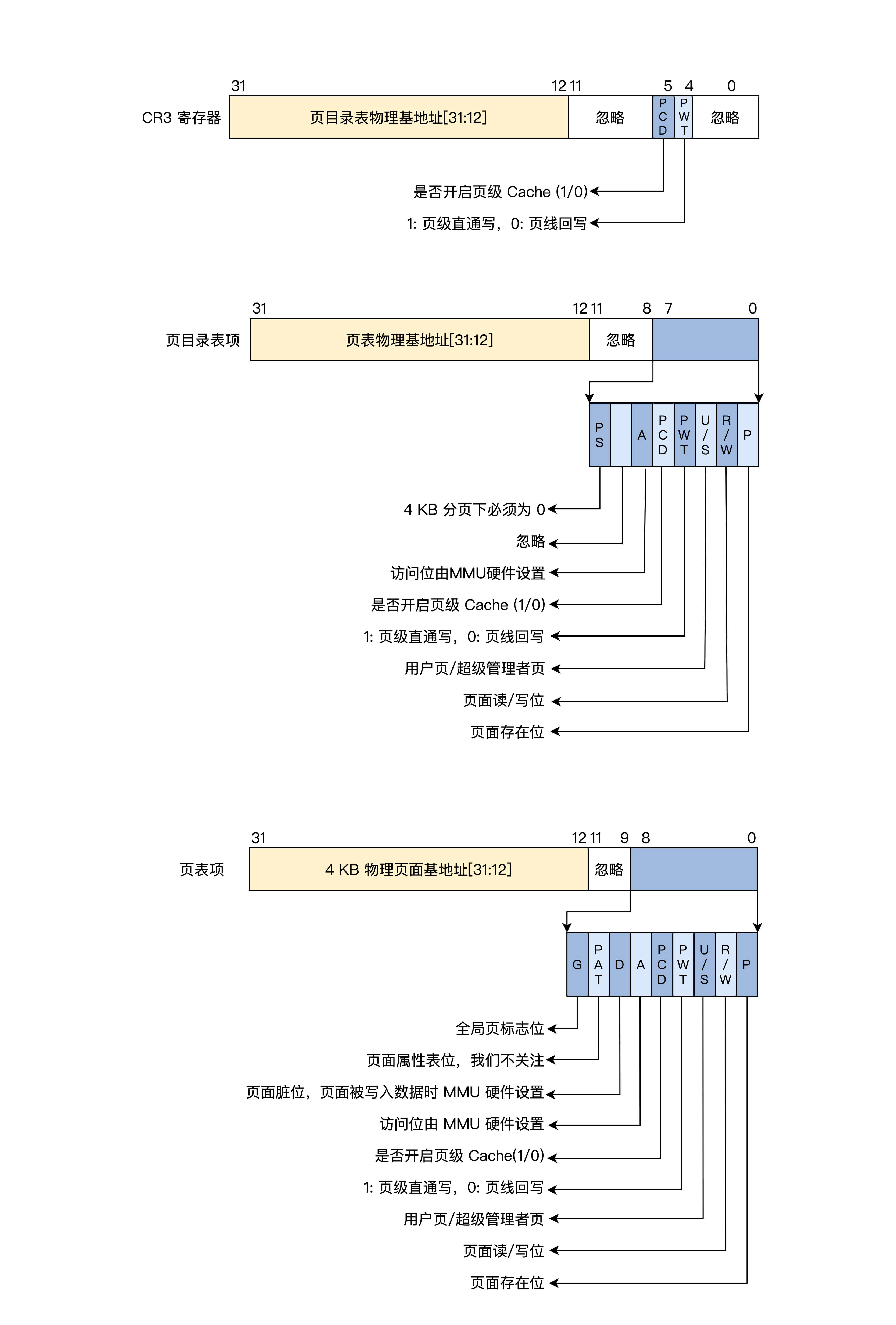 5.CPU工作模式与虚拟地址 - 图20