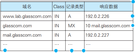 计网疑云 - 图31