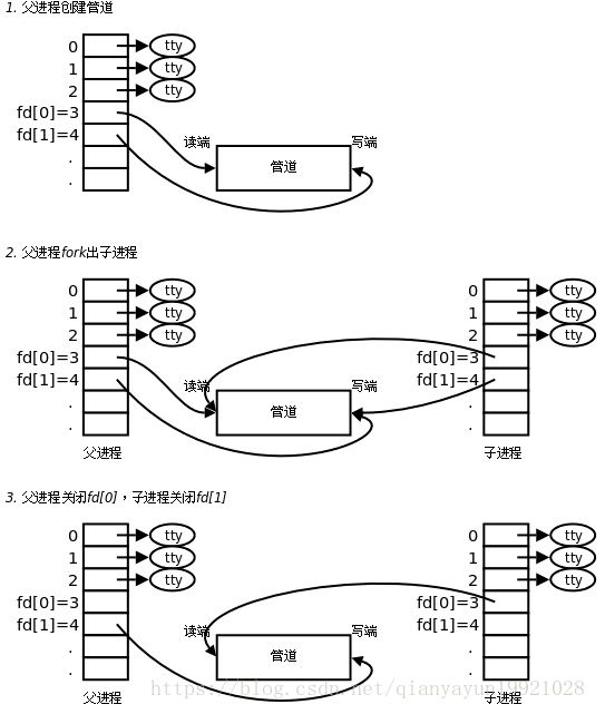 《操作系统随想录》 - 图22