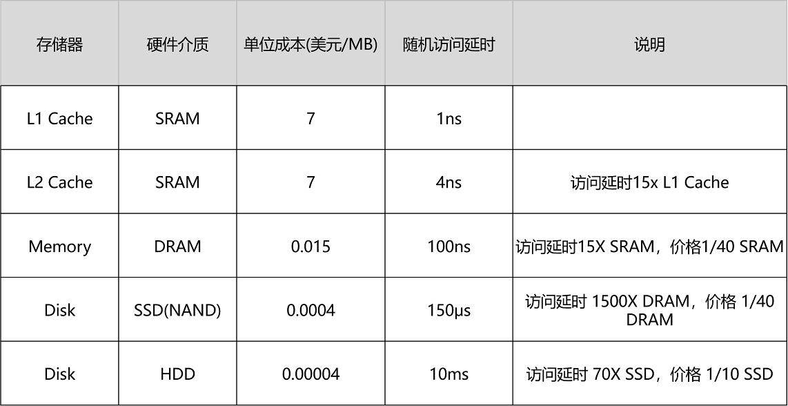 《操作系统随想录》 - 图33