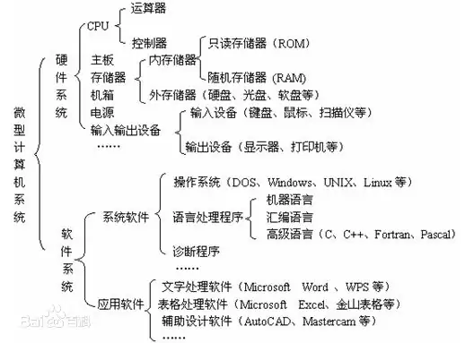 2.代码是怎么运行起来的？ - 图31