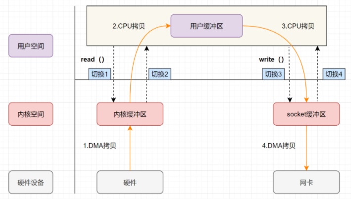 《操作系统随想录》 - 图24