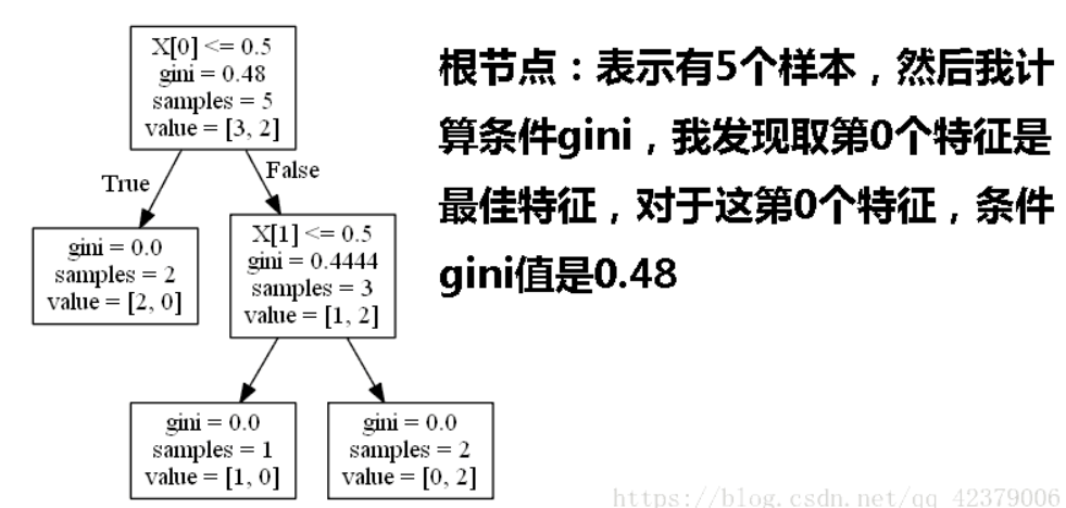 图像算法工程师面试 - 图10