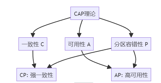 字节生服后端一面：这些问题你都答对了，什么时候入职？618 - 图6