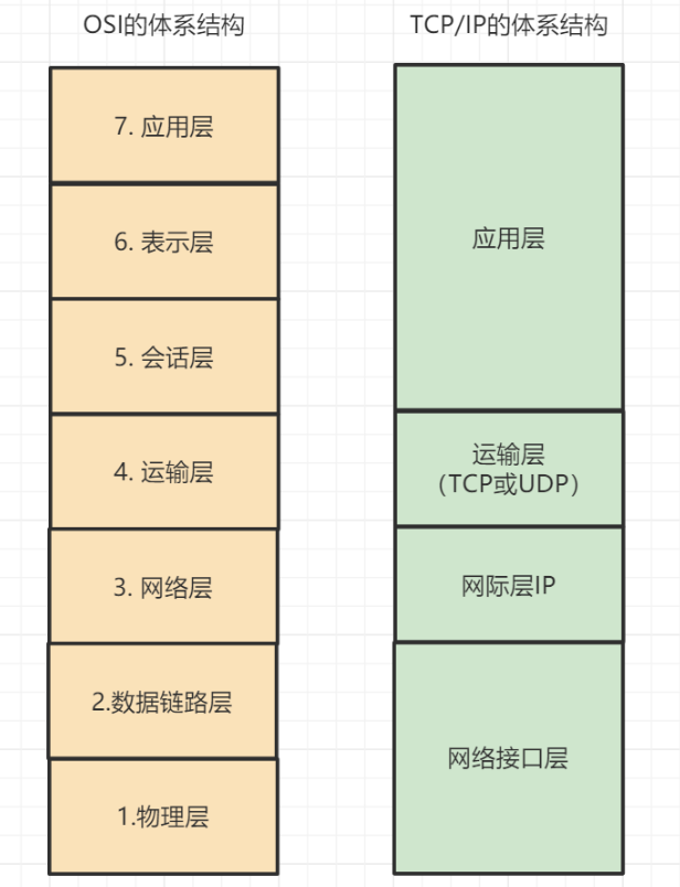 计算机网络面试必问 - 图1