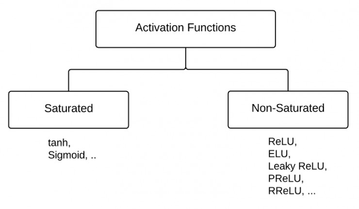 深度学习激活函数有哪些？ - 图4
