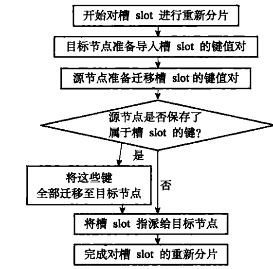 Redis源码阅读笔记 - 图109