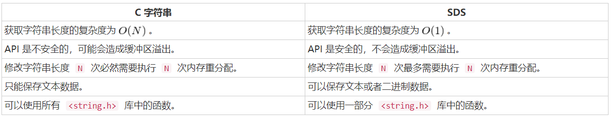 Redis源码阅读笔记 - 图4