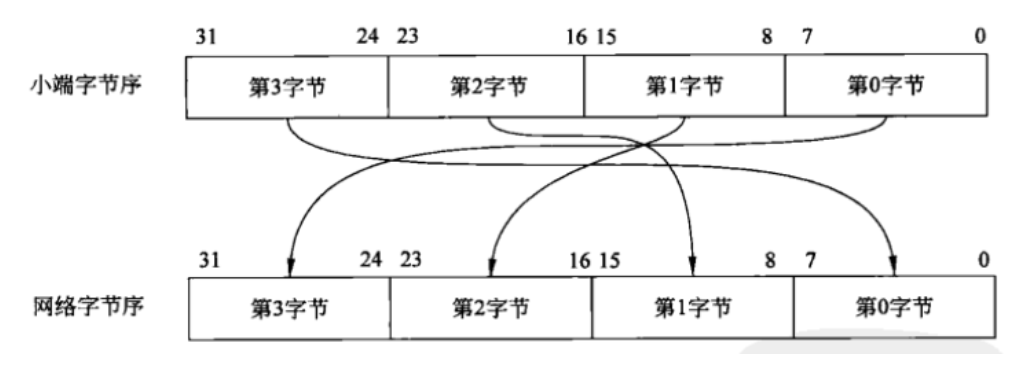 Redis源码阅读笔记 - 图24