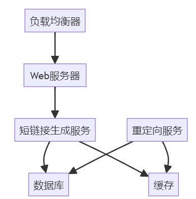 字节生服后端一面：这些问题你都答对了，什么时候入职？618 - 图9