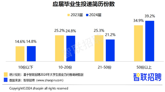 6.16 硕博就业率1/3，你不干有的是人干 - 图5