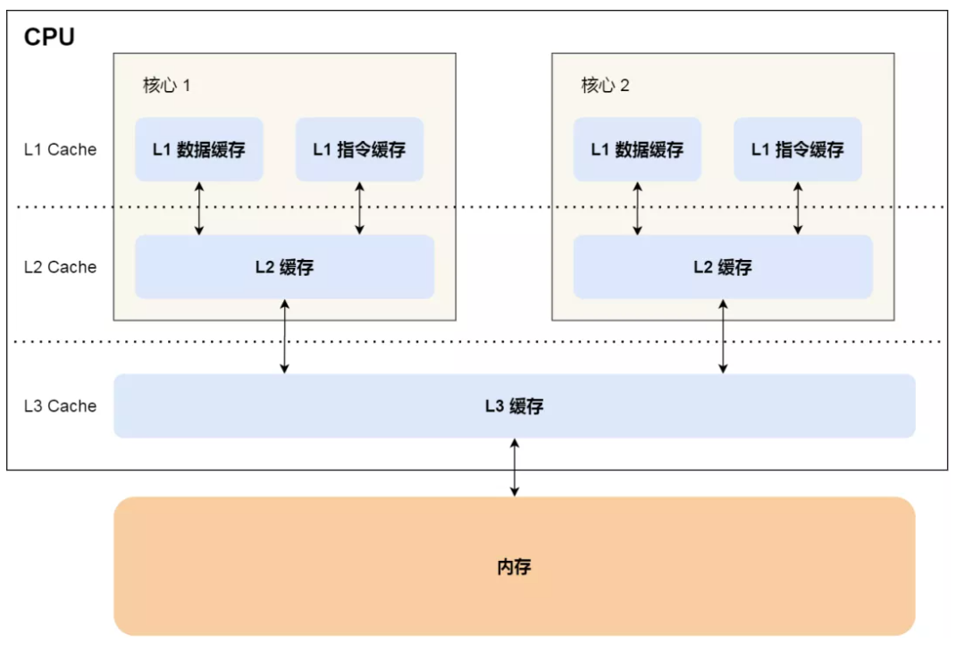 《操作系统随想录》 - 图34