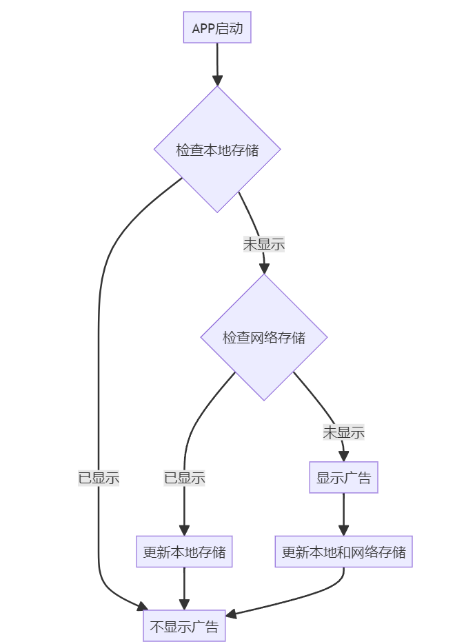 字节生服后端一面：这些问题你都答对了，什么时候入职？618 - 图4