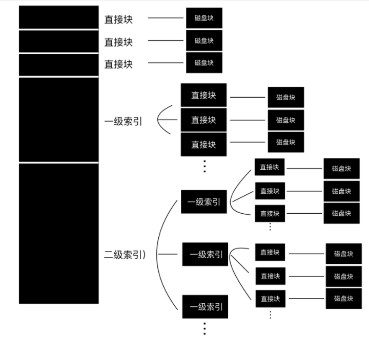 《操作系统随想录》 - 图28