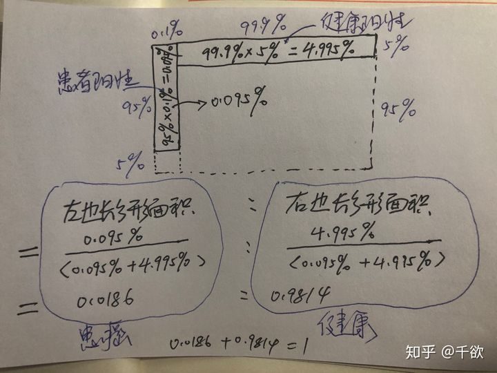 图像算法工程师面试 - 图45