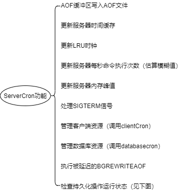 Redis源码阅读笔记 - 图82