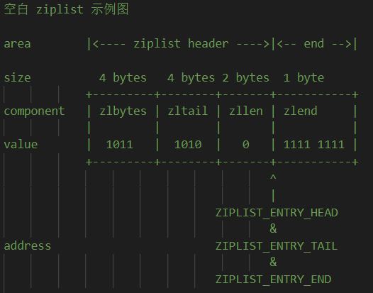 Redis源码阅读笔记 - 图30