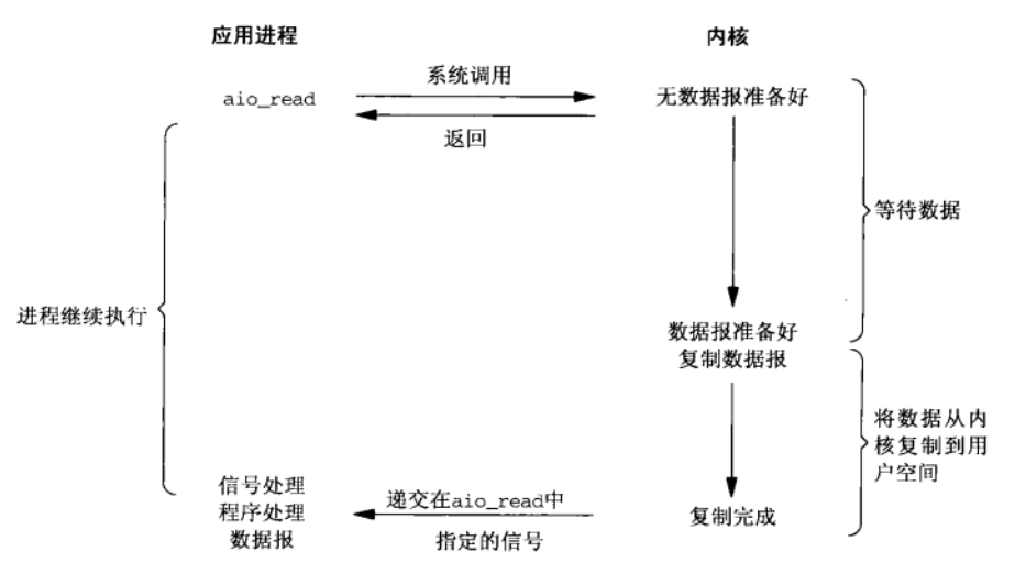 搞懂Socket网络编程 🤔 - 图7