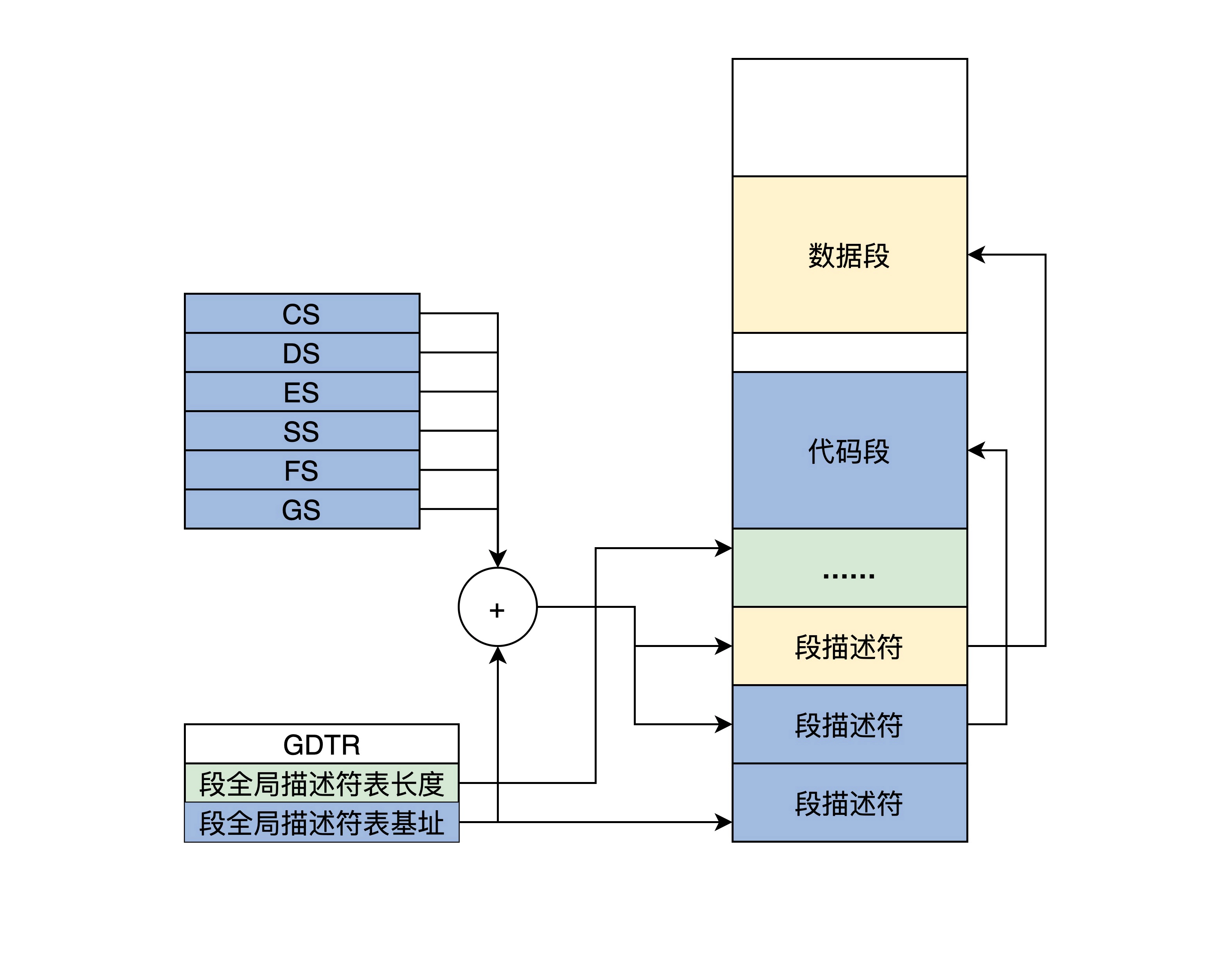 5.CPU工作模式与虚拟地址 - 图7