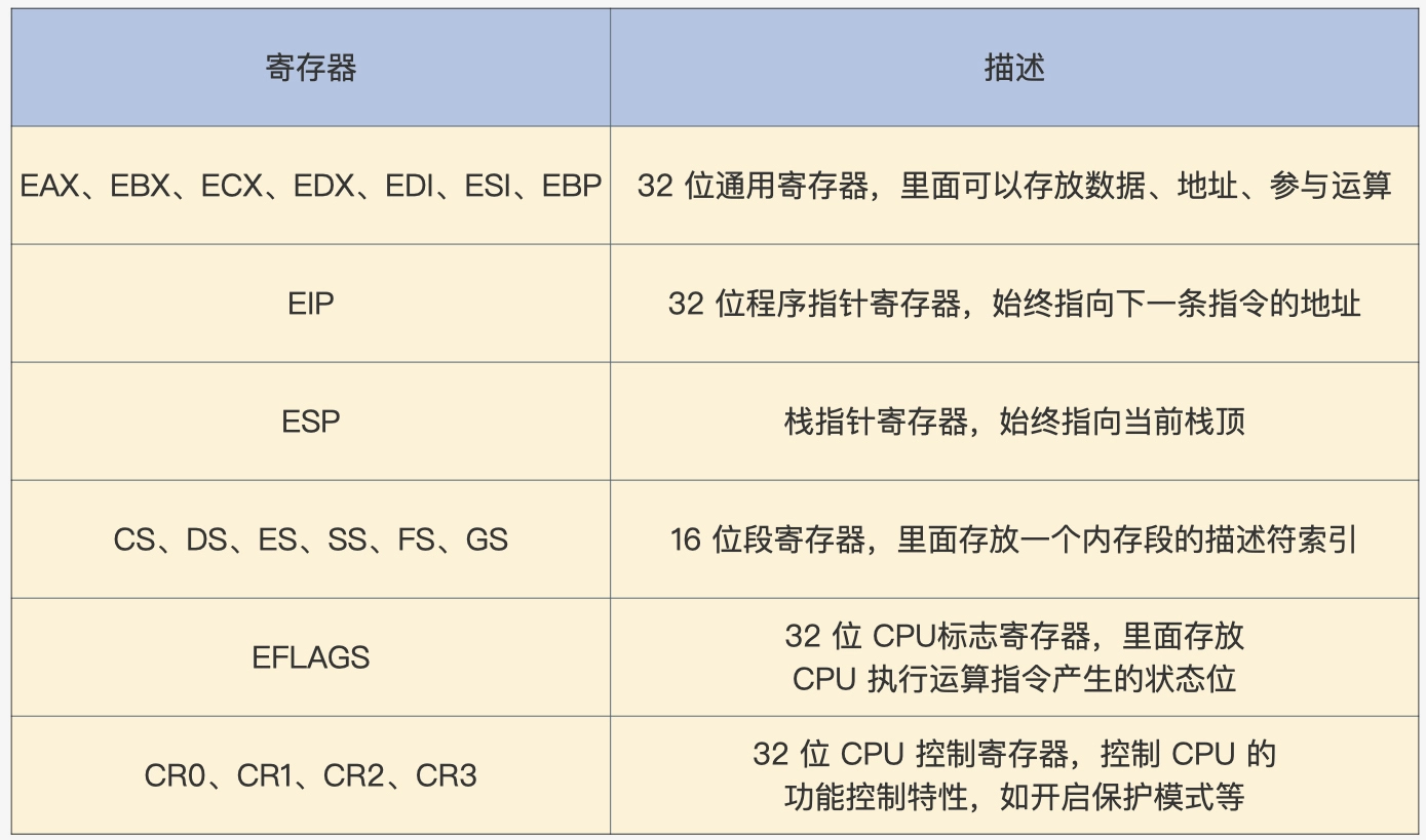 5.CPU工作模式与虚拟地址 - 图4