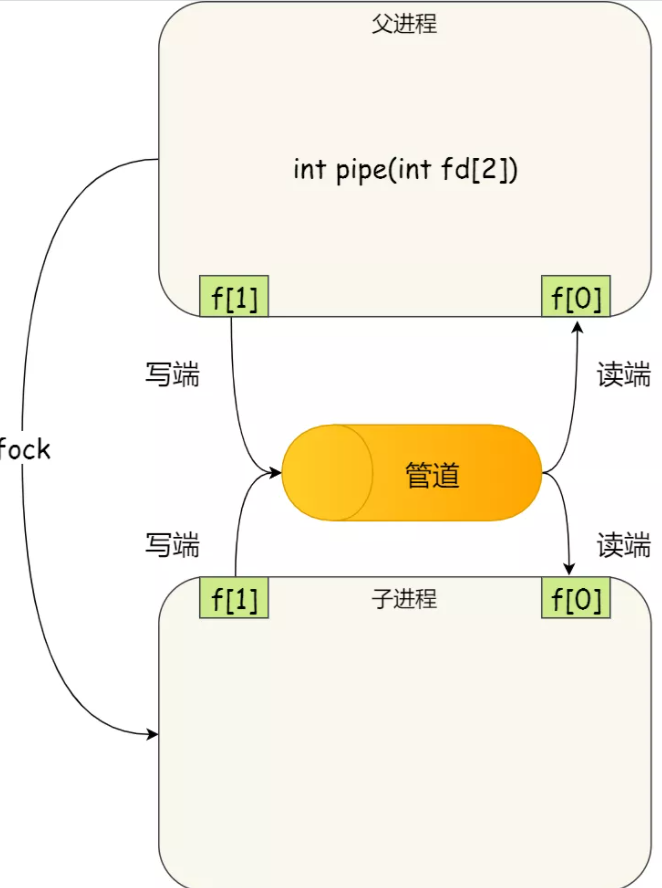 《操作系统随想录》 - 图19