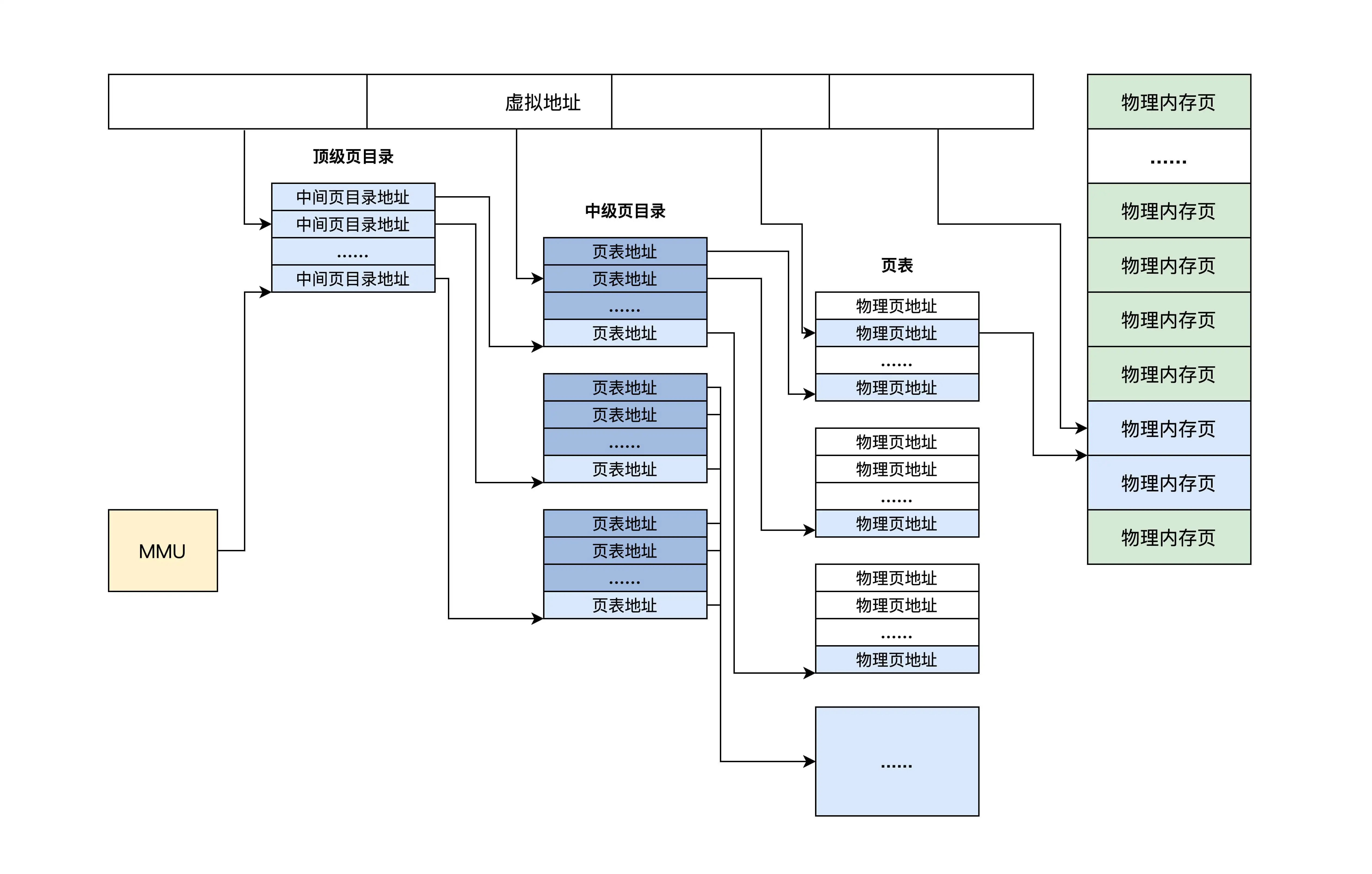 5.CPU工作模式与虚拟地址 - 图15