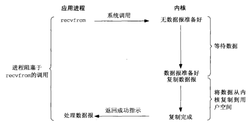 搞懂Socket网络编程 🤔 - 图4