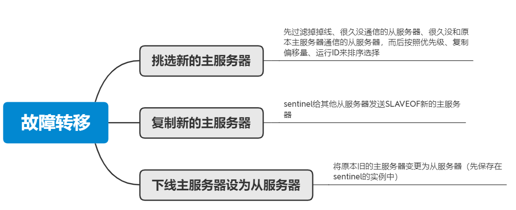 Redis源码阅读笔记 - 图101