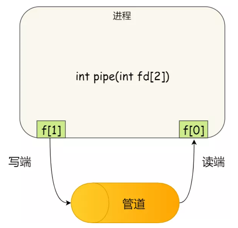 《操作系统随想录》 - 图18