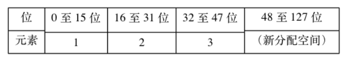 Redis源码阅读笔记 - 图20