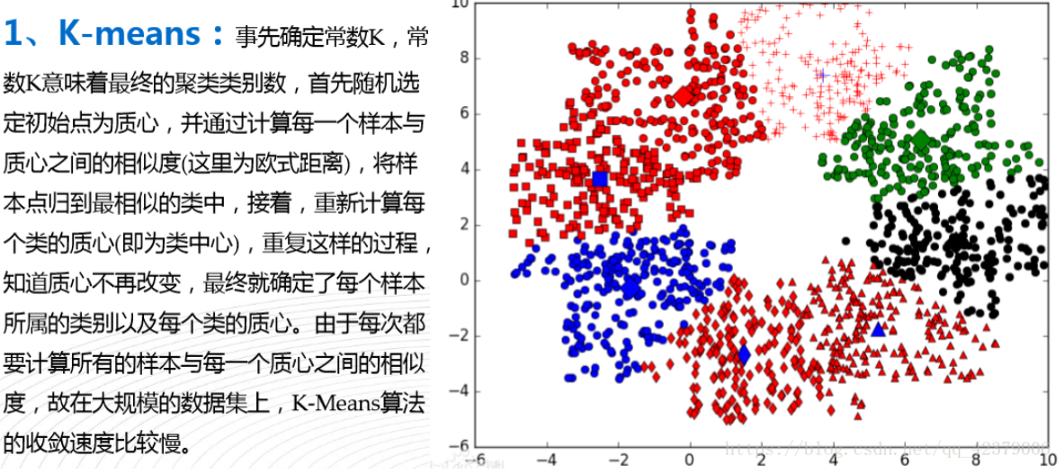 图像算法工程师面试 - 图14