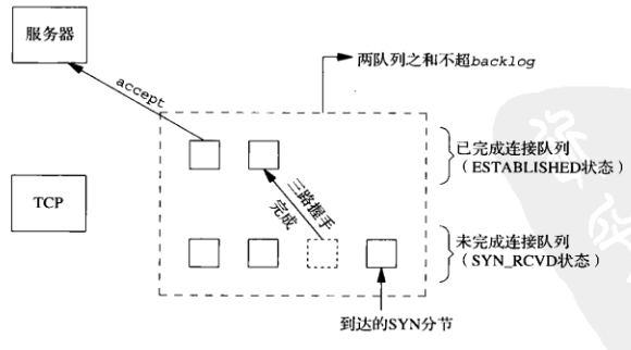 搞懂Socket网络编程 🤔 - 图3