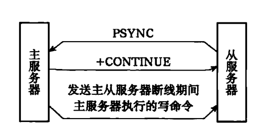 Redis源码阅读笔记 - 图88