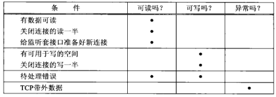 搞懂Socket网络编程 🤔 - 图12