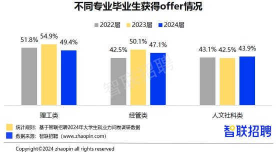 6.16 硕博就业率1/3，你不干有的是人干 - 图1