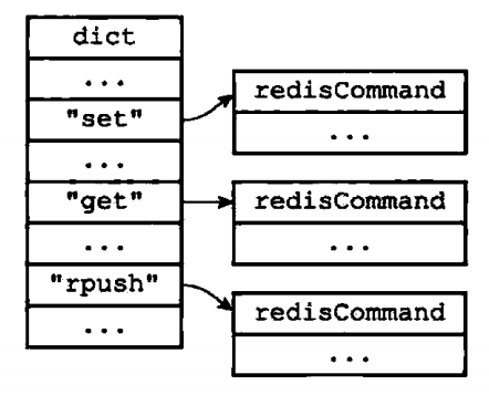 Redis源码阅读笔记 - 图75