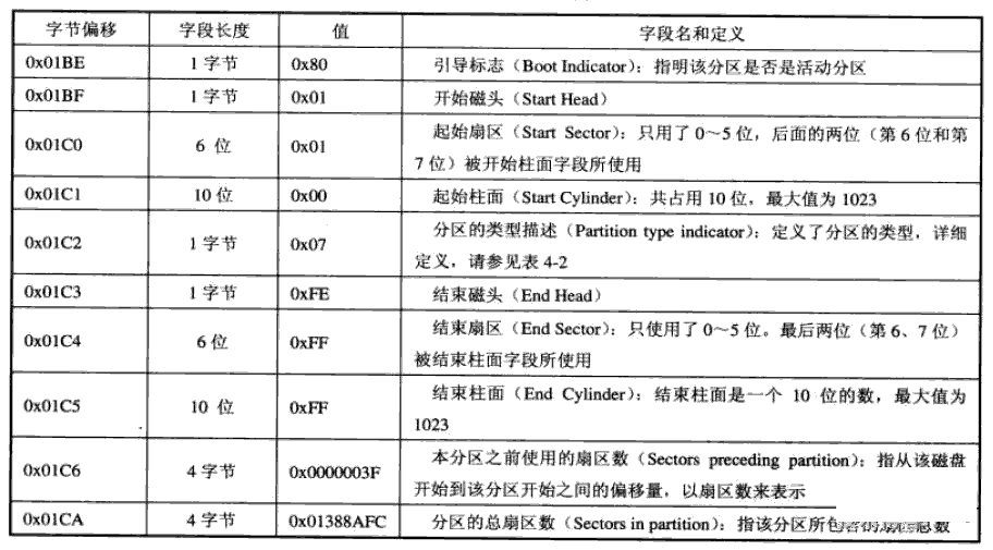 4.计算机怎么启动的？ - 图4