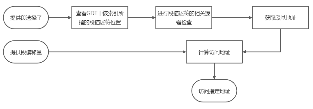 5.CPU工作模式与虚拟地址 - 图11