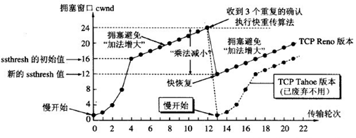 计网疑云 - 图16