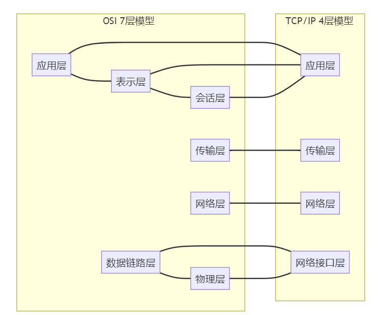 字节生服后端一面：这些问题你都答对了，什么时候入职？618 - 图2