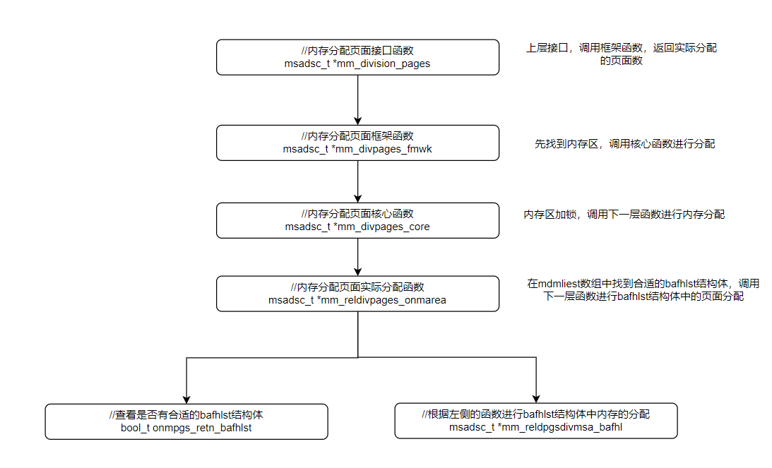 7.内存管理 - 图4