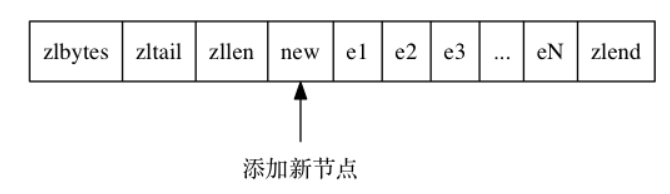 Redis源码阅读笔记 - 图35