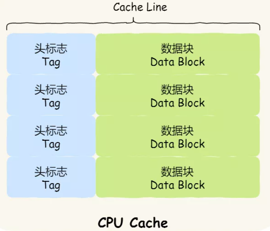 《操作系统随想录》 - 图36