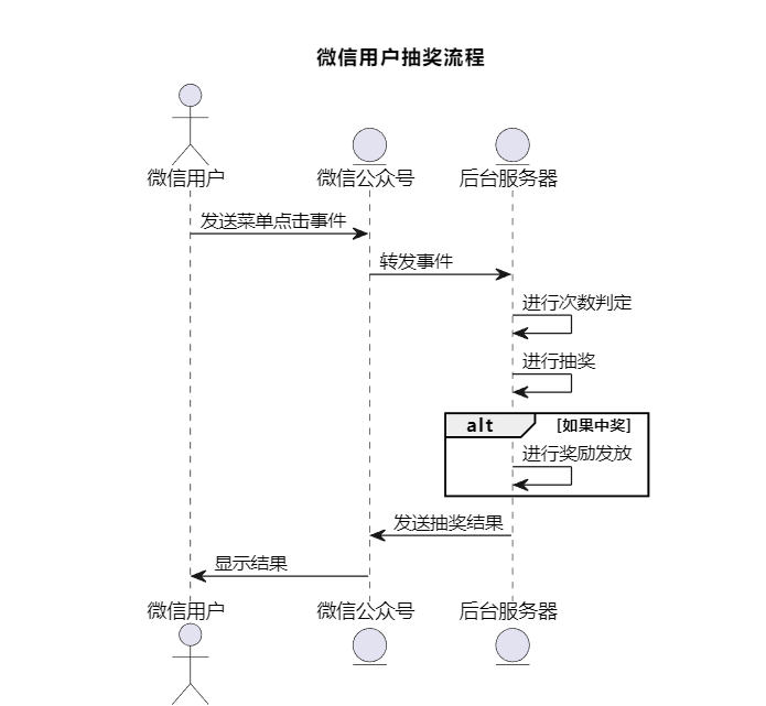 公众号如何实现用户抽奖功能？ - 图1