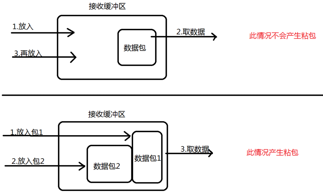 计网疑云 - 图25