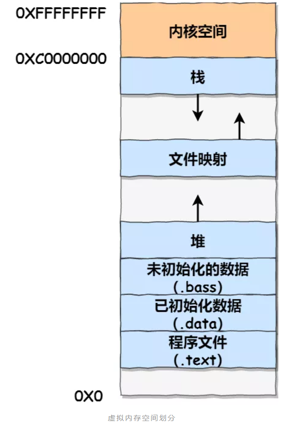 《操作系统随想录》 - 图11