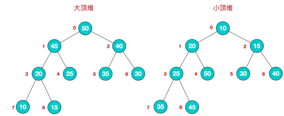 ㊙️ 自用算法小册 - 图16