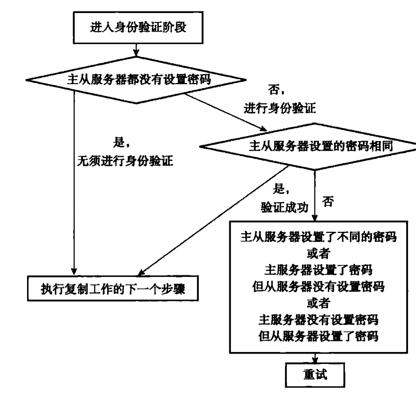 Redis源码阅读笔记 - 图92