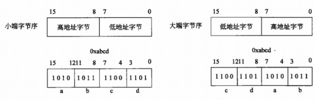 Redis源码阅读笔记 - 图23